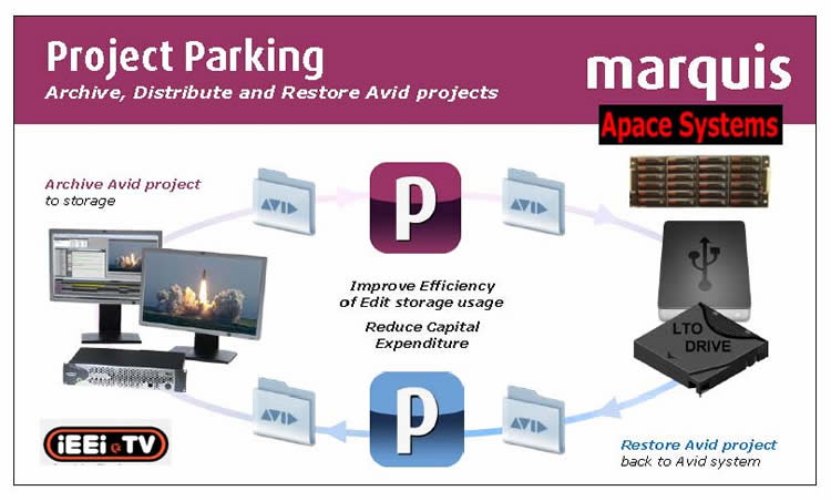 Project parking